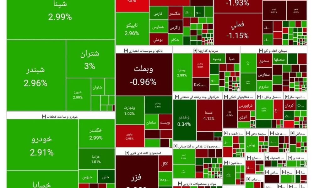 شاخص بورس امروز ۱۸ شهریور/ رشد ۵ هزار واحدی