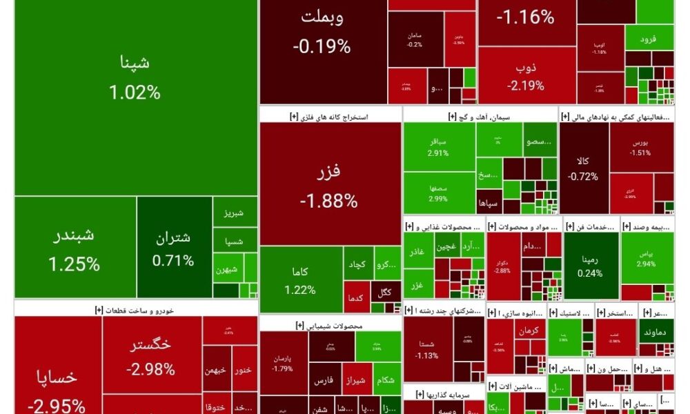 بورس امروز ۲۲ شهریور ۱۴۰۴ + شاخص و نمای بازار