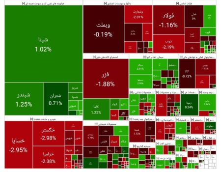 بورس امروز ۲۲ شهریور ۱۴۰۴ + شاخص و نمای بازار