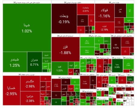 بورس امروز ۲۲ شهریور ۱۴۰۴ + شاخص و نمای بازار