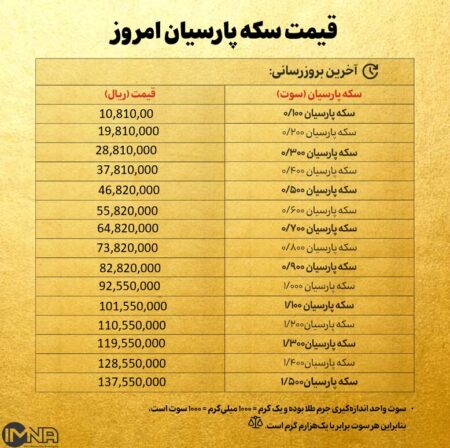قیمت سکه پارسیان امروز شنبه ۲۲ شهریور ۱۴۰۴ + جدول قیمت سکه پارسیان امروز شنبه ۲۲ شهریور ۱۴۰۴ + جدول