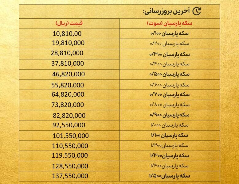 قیمت سکه پارسیان امروز شنبه ۲۲ شهریور ۱۴۰۴ + جدول