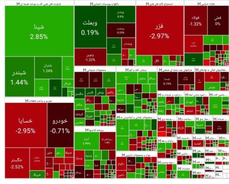 شاخص بورس امروز ۲۲ شهریور/ رشد هزار واحدی