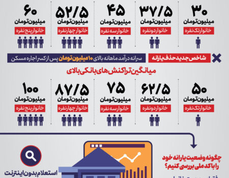 حذف یارانه نقدی + جزئیات و نحوه اعتراض