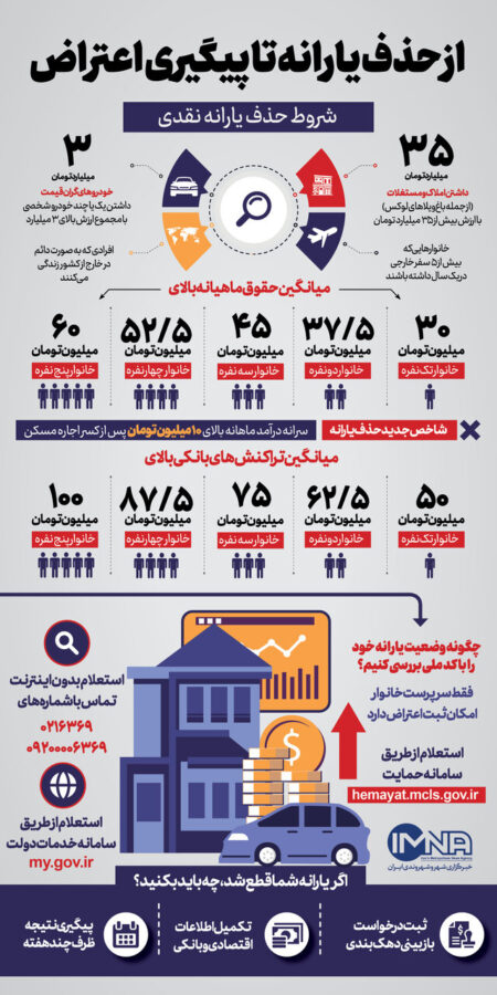 حذف یارانه نقدی + جزئیات و نحوه اعتراض