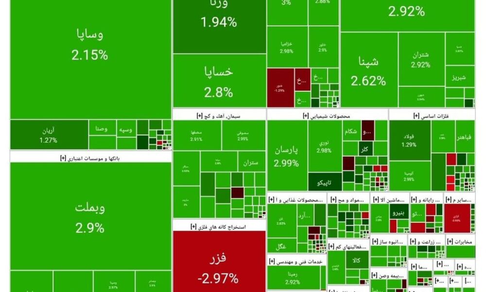 بورس امروز ۲۳ شهریور ۱۴۰۴ + شاخص و نمای بازار