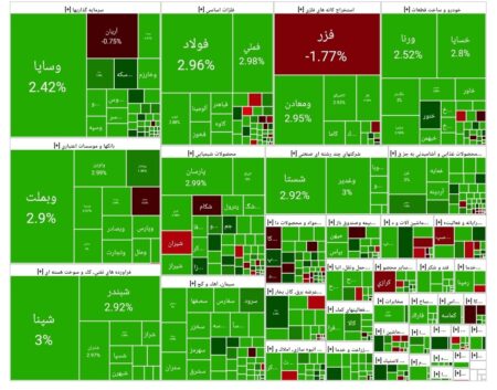شاخص بورس امروز ۲۳  شهریور/ رشد ۴۶ هزار واحدی
