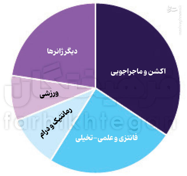 سیاست‌گذاری جاه‌طلبانهٔ ۶۰ میلیارد دلاری / ژاپنی‌ها می‌خواهند اندازۀ نفت ایران انیمه بفروشند