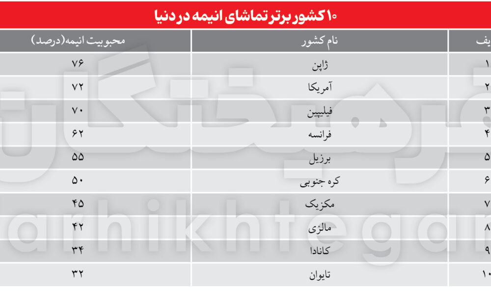 سیاست‌گذاری جاه‌طلبانهٔ ۶۰ میلیارد دلاری / ژاپنی‌ها می‌خواهند اندازۀ نفت ایران انیمه بفروشند