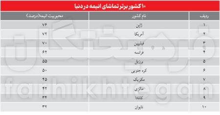سیاست‌گذاری جاه‌طلبانهٔ ۶۰ میلیارد دلاری / ژاپنی‌ها می‌خواهند اندازۀ نفت ایران انیمه بفروشند