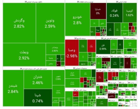 بورس امروز ۲۴ شهریور ۱۴۰۴ + شاخص و نمای بازار