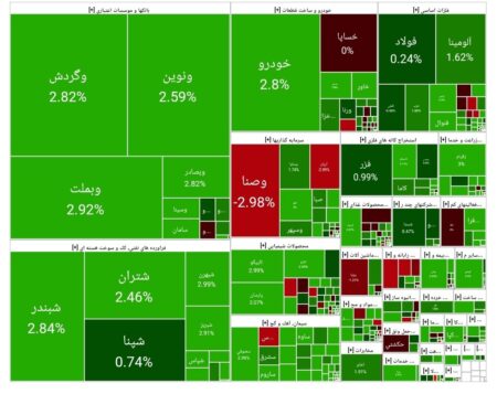 بورس امروز ۲۴ شهریور ۱۴۰۴ + شاخص و نمای بازار