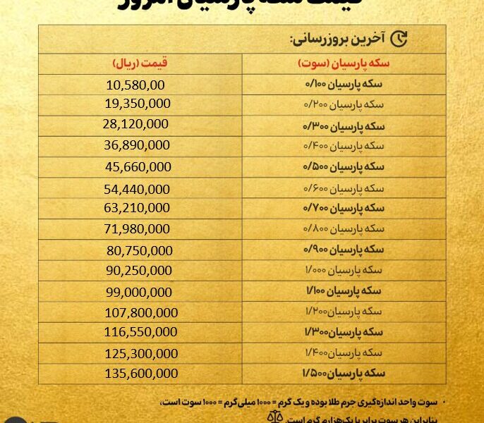 قیمت سکه پارسیان امروز دوشنبه ۲۴ شهریور ۱۴۰۴ + جدول