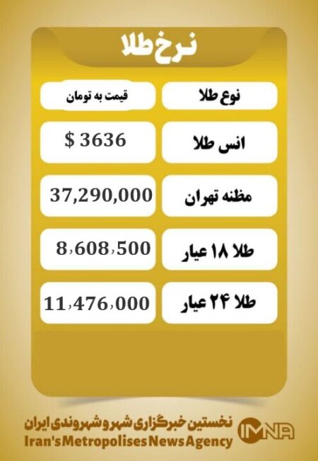 قیمت طلا امروز دوشنبه ۲۴ شهریور ۱۴۰۴ قیمت طلا امروز دوشنبه ۲۴ شهریور ۱۴۰۴
