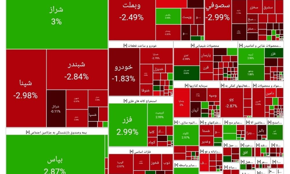 بورس امروز ۲۵ شهریور ۱۴۰۴ + شاخص و نمای بازار