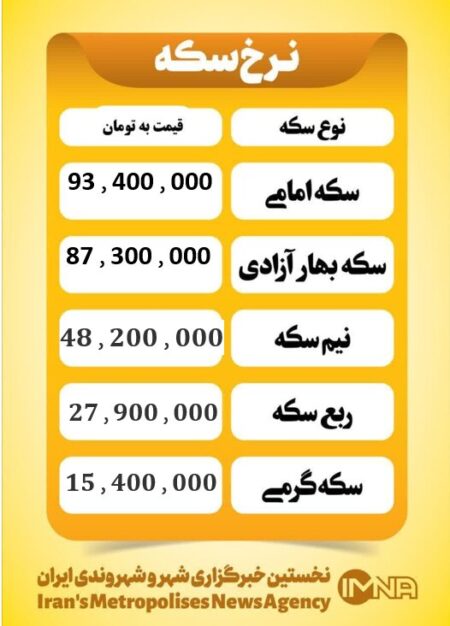 قیمت سکه امروز سه شنبه ۲۵ شهریور ۱۴۰۴ قیمت سکه امروز سه شنبه ۲۵ شهریور ۱۴۰۴