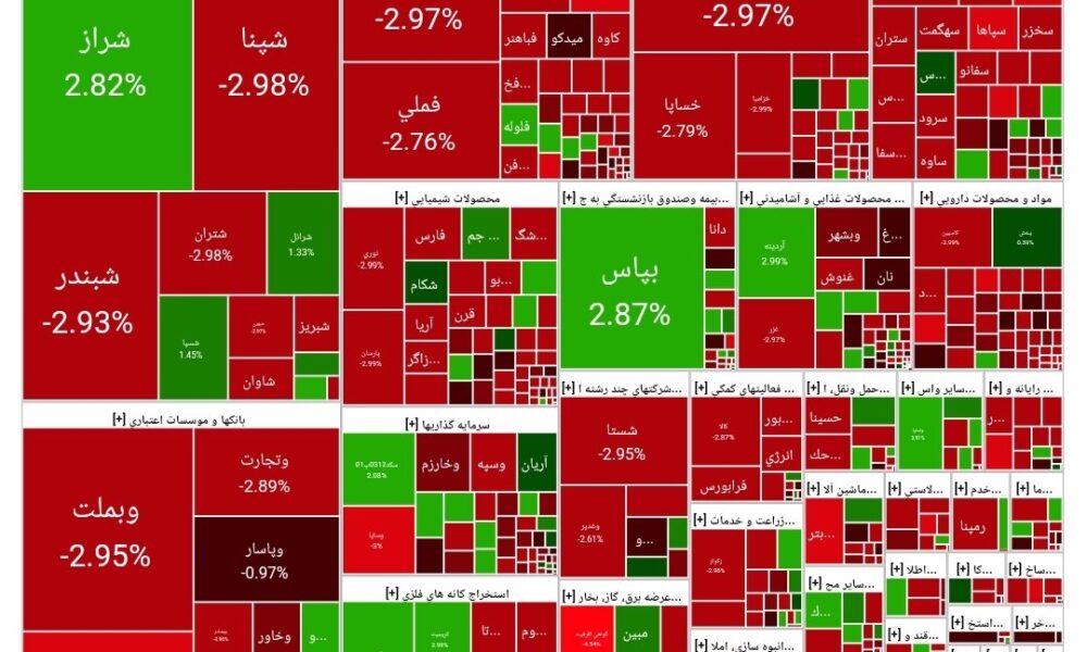 شاخص بورس امروز ۲۵ شهریور/ افت ۴۷  واحدی