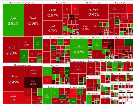 شاخص بورس امروز ۲۵ شهریور/ افت ۴۷  واحدی