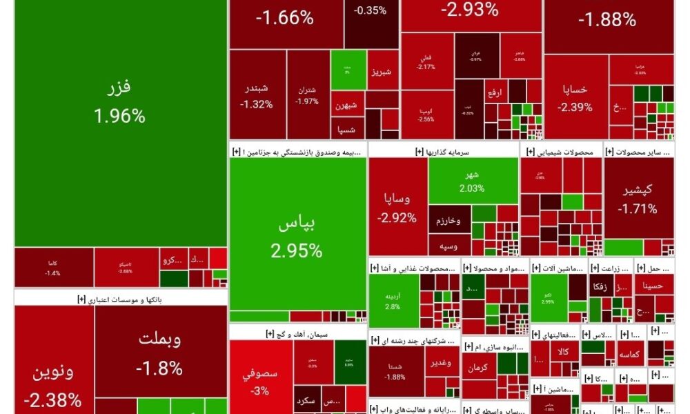 بورس امروز ۲۶  شهریور ۱۴۰۴ + شاخص و نمای بازار