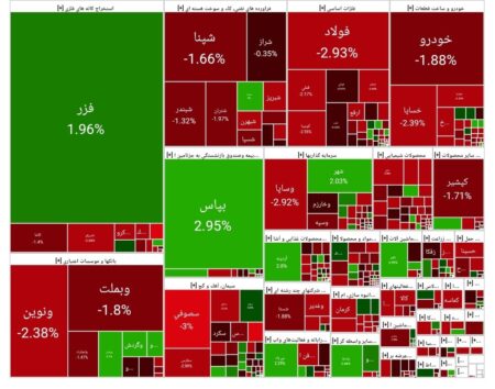 بورس امروز ۲۶  شهریور ۱۴۰۴ + شاخص و نمای بازار
