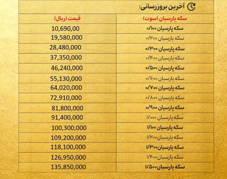 قیمت سکه پارسیان امروز چهارشنبه ۲۶ شهریور ۱۴۰۴ + جدول