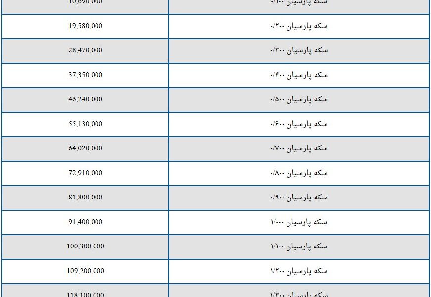 قیمت سکه پارسیان امروز پنجشنبه ۲۷ شهریور ۱۴۰۴ + جدول