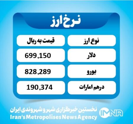 قیمت دلار امروز پنجشنبه ۲۷ شهریور ۱۴۰۴