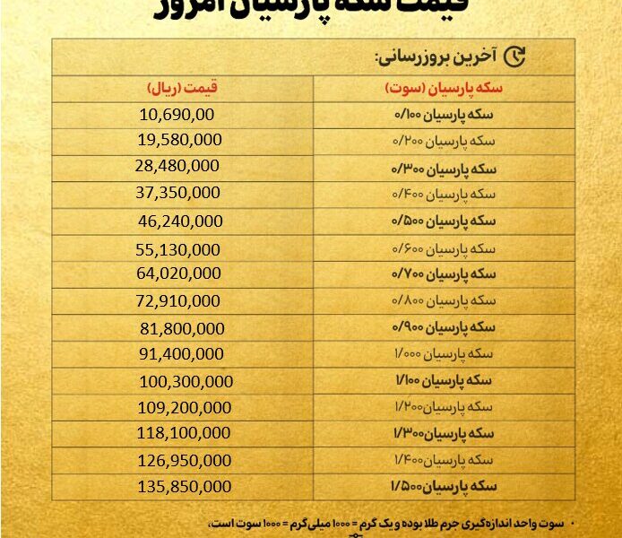 قیمت سکه پارسیان امروز شنبه ۲۹ شهریور ۱۴۰۴ + جدول