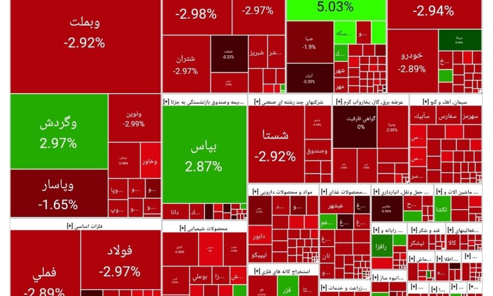 شاخص بورس امروز ۲۹ شهریور/ افت ۵۰ واحدی