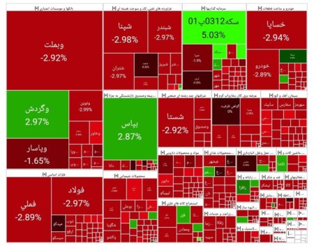 شاخص بورس امروز ۲۹ شهریور/ افت ۵۰ واحدی