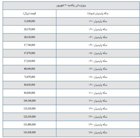 قیمت سکه پارسیان امروز یکشنبه ۳۰  شهریور ۱۴۰۴ + جدول