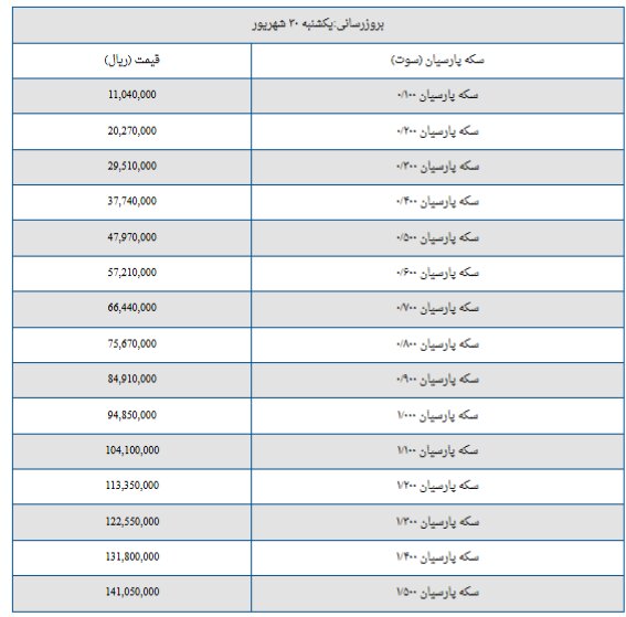 قیمت سکه پارسیان امروز یکشنبه ۳۰  شهریور ۱۴۰۴ + جدول