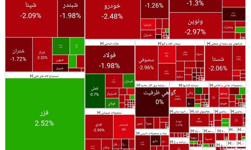بورس امروز ۳۰ شهریور ۱۴۰۴ + شاخص و نمای بازار