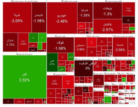 بورس امروز ۳۰ شهریور ۱۴۰۴ + شاخص و نمای بازار