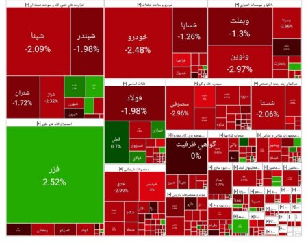 بورس امروز ۳۰ شهریور ۱۴۰۴ + شاخص و نمای بازار