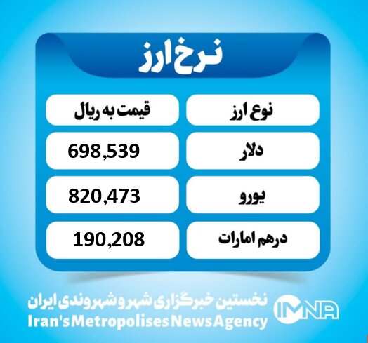 قیمت دلار امروز یکشنبه ۳۰ شهریور ۱۴۰۴