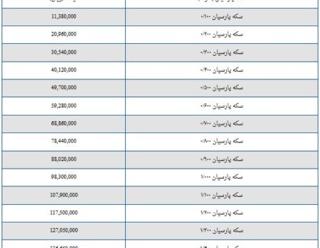 قیمت سکه پارسیان امروز دوشنبه ۳۱ شهریور ۱۴۰۴ + جدول