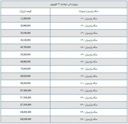قیمت سکه پارسیان امروز دوشنبه ۳۱ شهریور ۱۴۰۴ + جدول