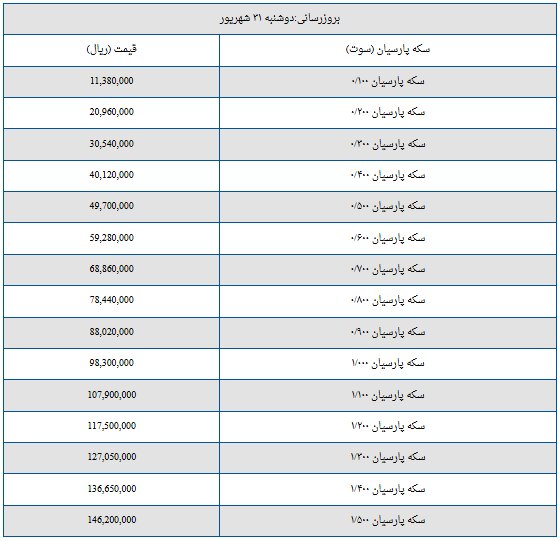قیمت سکه پارسیان امروز دوشنبه ۳۱ شهریور ۱۴۰۴ + جدول