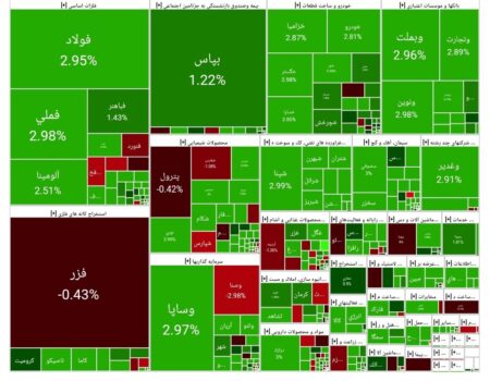 بورس امروز ۳۱ شهریور ۱۴۰۴ + شاخص و نمای بازار