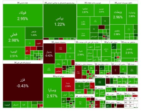 بورس امروز ۳۱ شهریور ۱۴۰۴ + شاخص و نمای بازار