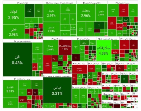 شاخص بورس امروز ۳۱ شهریور/ رشد ۳۵ واحدی