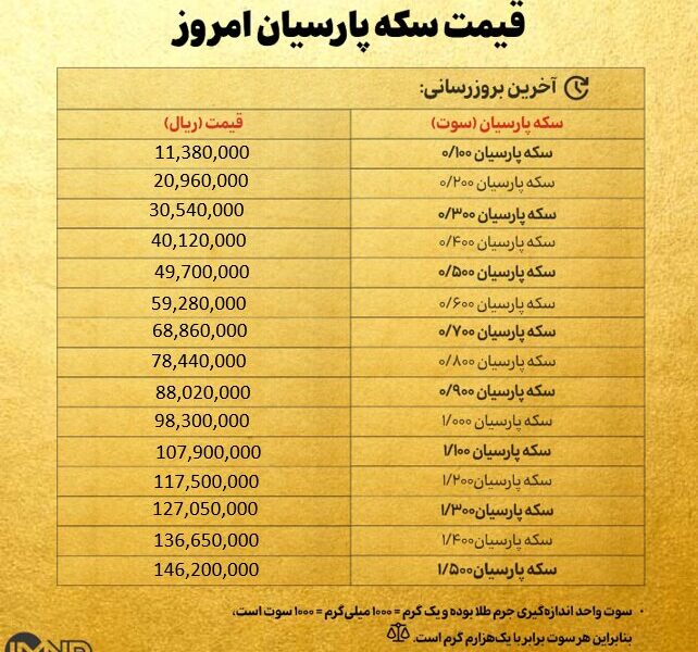 قیمت سکه پارسیان امروز سه شنبه ۱ مهر۱۴۰۴ + جدول