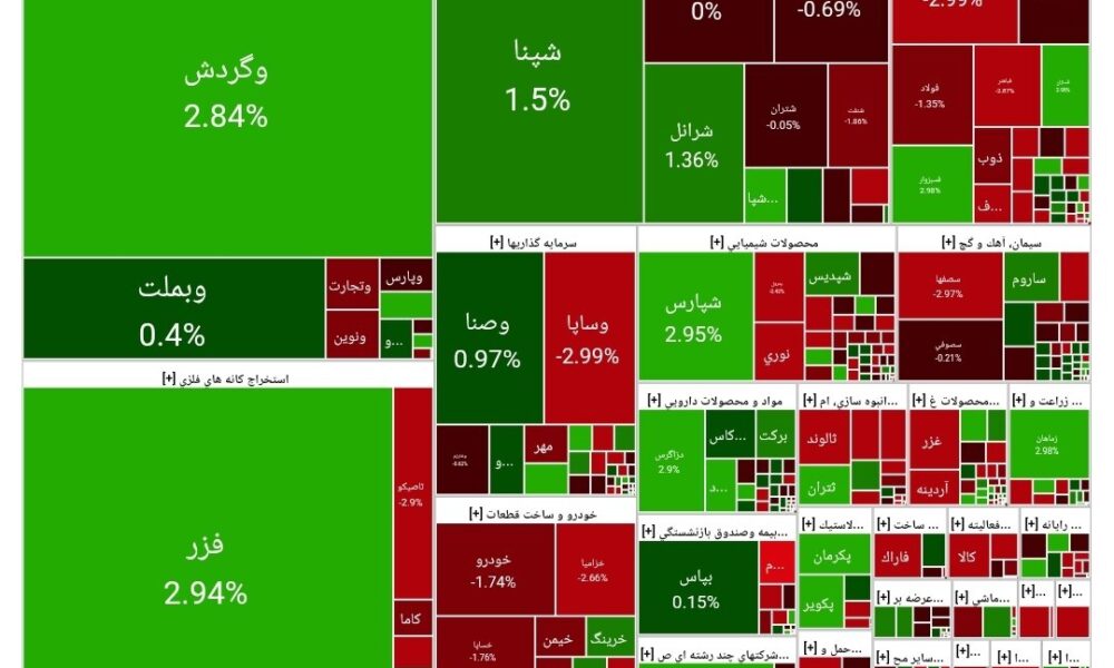 بورس امروز ۱ مهر ۱۴۰۴ + شاخص و نمای بازار
