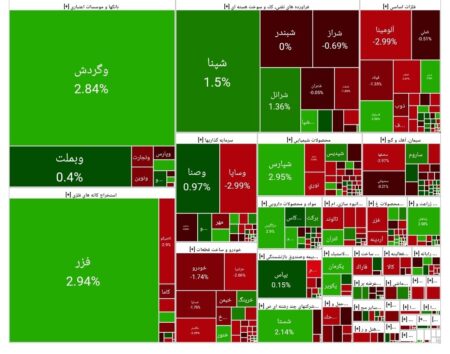 بورس امروز ۱ مهر ۱۴۰۴ + شاخص و نمای بازار