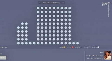 معمـای «پیـر پـسر»؛ کالبدشکافـی عجیب‌ترین اکران تاریخ سینمـای ایران