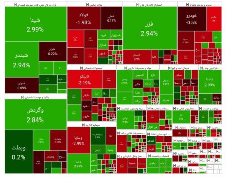 شاخص بورس امروز ۱ مهر/ رشد ۴ هزار واحدی