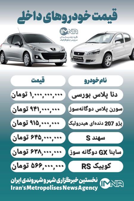 قیمت روز محصولات ایران خودرو و سایپا ۱ مهر + جدول