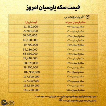 قیمت سکه پارسیان امروز چهارشنبه ۲ مهر ۱۴۰۴ + جدول قیمت سکه پارسیان امروز چهارشنبه ۲ مهر ۱۴۰۴ + جدول