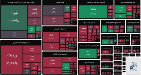بورس امروز ۲ مهر ۱۴۰۴ + شاخص و نمای بازار بورس امروز ۲ مهر ۱۴۰۴ + شاخص و نمای بازار